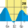 Wingham Island tide chart for Tuesday, May 28, 2024