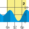 Wingham Island tide chart for Thursday, May 2, 2024