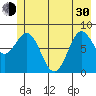Wingham Island tide chart for Thursday, May 30, 2024