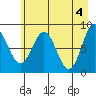 Wingham Island tide chart for Saturday, May 4, 2024
