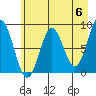 Wingham Island tide chart for Monday, May 6, 2024