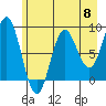 Wingham Island tide chart for Wednesday, May 8, 2024