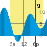 Wingham Island tide chart for Thursday, May 9, 2024