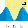 Wingham Island tide chart for Wednesday, June 12, 2024