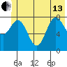 Wingham Island tide chart for Thursday, June 13, 2024