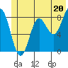 Wingham Island tide chart for Thursday, June 20, 2024