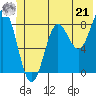 Wingham Island tide chart for Friday, June 21, 2024