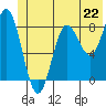 Wingham Island tide chart for Saturday, June 22, 2024