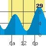 Wingham Island tide chart for Saturday, June 29, 2024