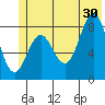 Wingham Island tide chart for Sunday, June 30, 2024
