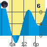 Wingham Island tide chart for Thursday, June 6, 2024