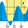 Wingham Island tide chart for Friday, June 7, 2024