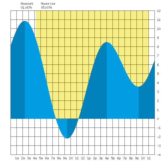 Wingham Island tide chart for Saturday, June 8, 2024