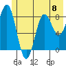 Wingham Island tide chart for Saturday, June 8, 2024