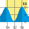 Wingham Island tide chart for Thursday, July 11, 2024