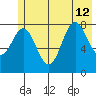 Wingham Island tide chart for Friday, July 12, 2024