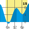 Wingham Island tide chart for Friday, July 19, 2024