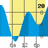 Wingham Island tide chart for Saturday, July 20, 2024
