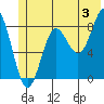 Wingham Island tide chart for Wednesday, July 3, 2024