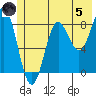 Wingham Island tide chart for Friday, July 5, 2024