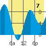 Wingham Island tide chart for Sunday, July 7, 2024