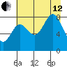Wingham Island tide chart for Monday, August 12, 2024