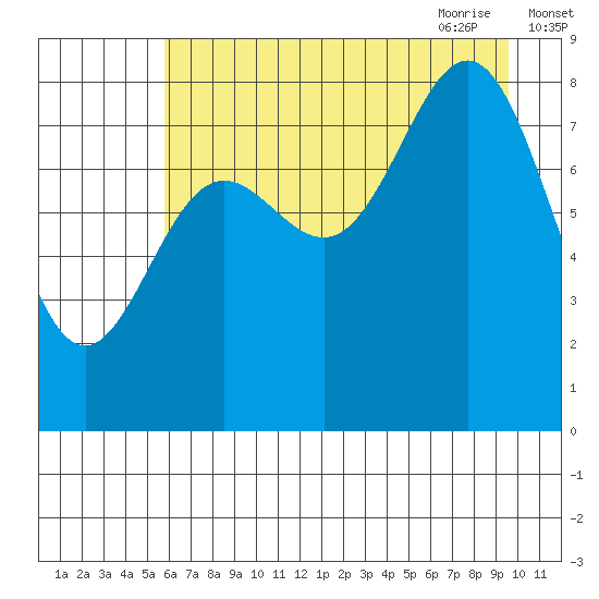 Wingham Island tide chart for Tuesday, August 13, 2024