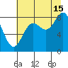 Wingham Island tide chart for Thursday, August 15, 2024