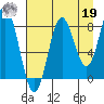 Wingham Island tide chart for Monday, August 19, 2024