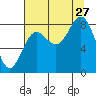 Wingham Island tide chart for Tuesday, August 27, 2024