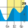 Wingham Island tide chart for Thursday, August 29, 2024