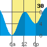 Wingham Island tide chart for Friday, August 30, 2024