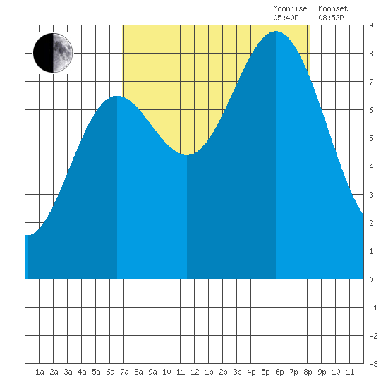 Wingham Island tide chart for Tuesday, September 10, 2024