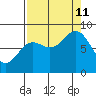 Wingham Island tide chart for Wednesday, September 11, 2024