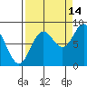 Wingham Island tide chart for Saturday, September 14, 2024