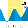 Wingham Island tide chart for Sunday, September 15, 2024