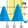 Wingham Island tide chart for Friday, September 20, 2024