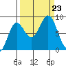 Wingham Island tide chart for Monday, September 23, 2024