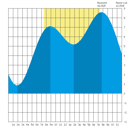Wingham Island tide chart for Wednesday, September 25, 2024