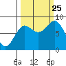 Wingham Island tide chart for Wednesday, September 25, 2024
