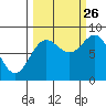 Wingham Island tide chart for Thursday, September 26, 2024