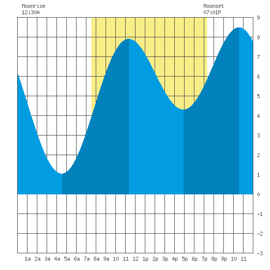Wingham Island tide chart for Friday, September 27, 2024
