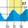 Wingham Island tide chart for Friday, September 27, 2024