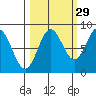 Wingham Island tide chart for Sunday, September 29, 2024