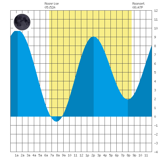 Wingham Island tide chart for Monday, September 2, 2024