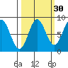 Wingham Island tide chart for Monday, September 30, 2024