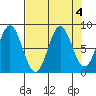 Wingham Island tide chart for Wednesday, September 4, 2024