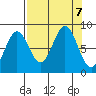 Wingham Island tide chart for Saturday, September 7, 2024