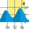 Wingham Island tide chart for Sunday, September 8, 2024