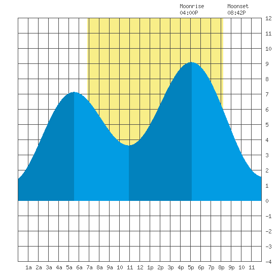 Wingham Island tide chart for Monday, September 9, 2024